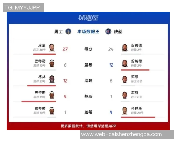 勇士与快船激战正酣NBA赛季精彩对决引发球迷热议